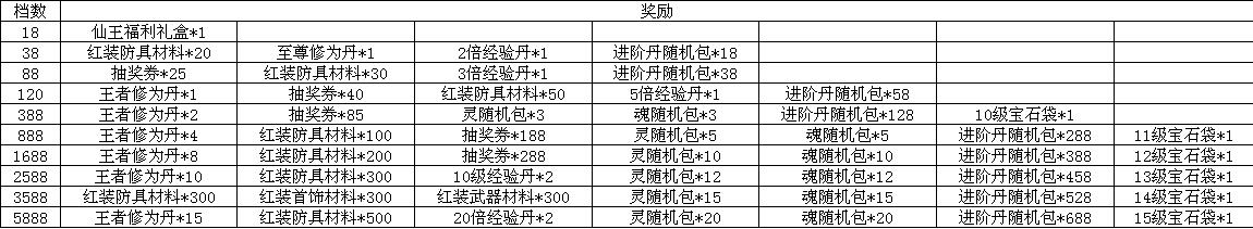 绝世仙王网页游戏
