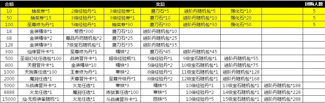 绝世仙王网页游戏