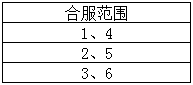 封天记网页游戏