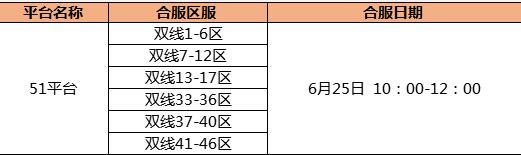 斗罗大陆攻略