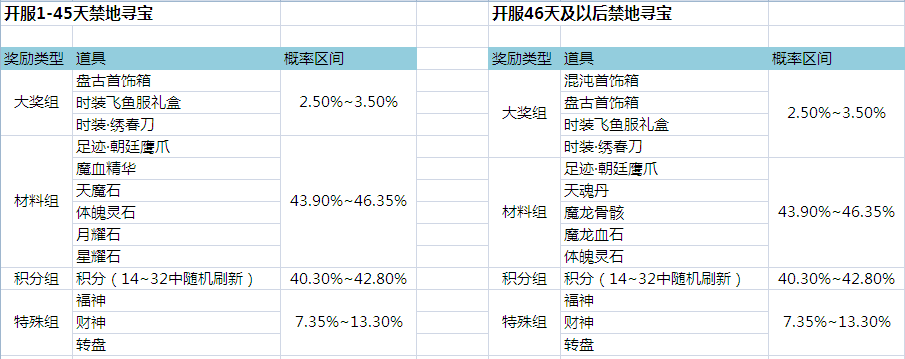 51金装传奇