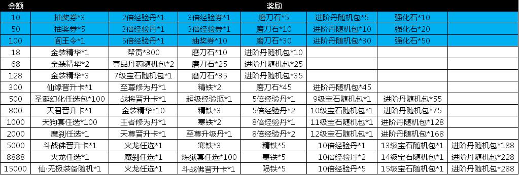 绝世仙王新手卡