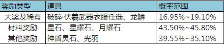 金装传奇网页游戏