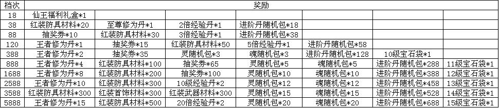 绝世仙王