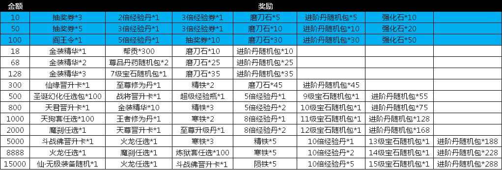 绝世仙王攻略