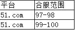 屠龙荣耀礼包