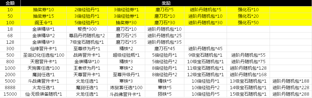 绝世仙王
