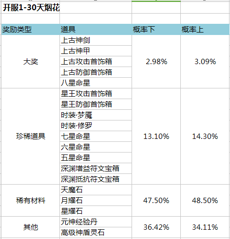 金装传奇网页版
