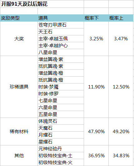 金装传奇网页版