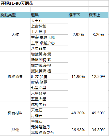 金装传奇网页游戏