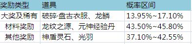 51金装传奇
