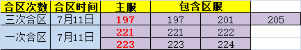 金装传奇网页游戏