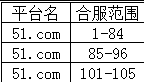屠龙荣耀新手卡