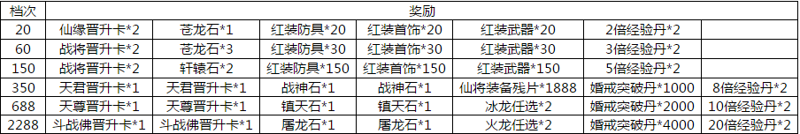 绝世仙王激活码