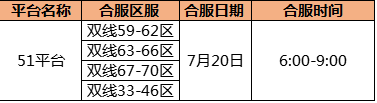 斗罗大陆礼包