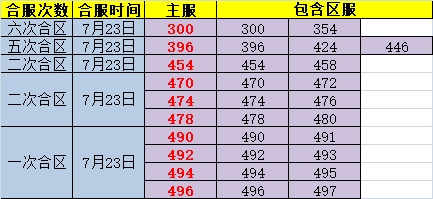 传奇世界