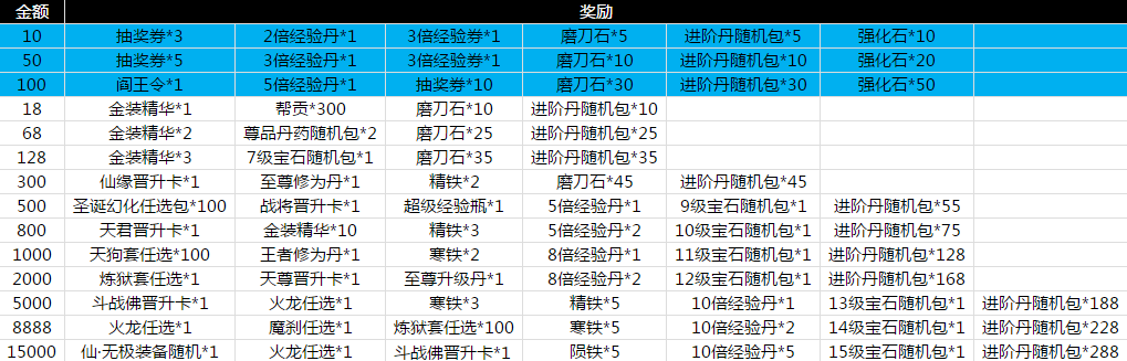 绝世仙王网页版