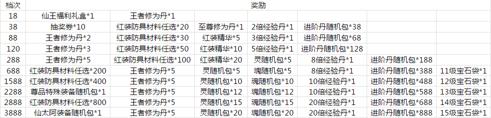 绝世仙王网页游戏