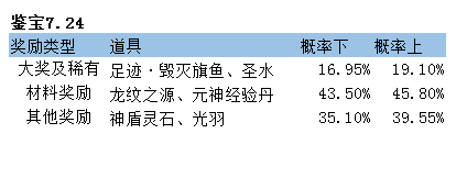 金装传奇