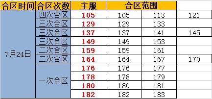 奇迹重生官网