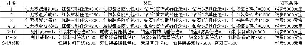 绝世仙王网页游戏