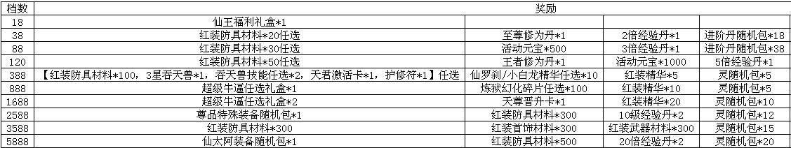 绝世仙王网页版