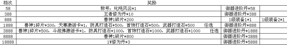 绝世仙王激活码