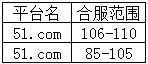 屠龙荣耀网页游戏