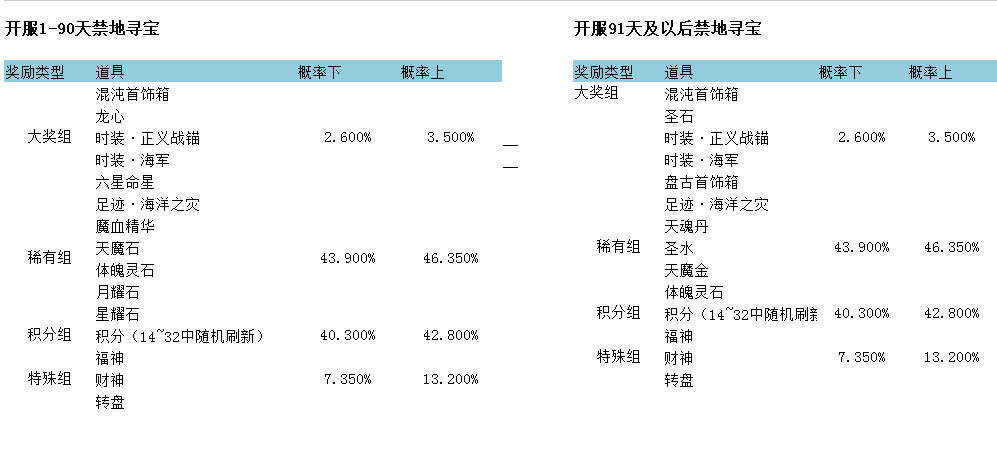 金装传奇网页版