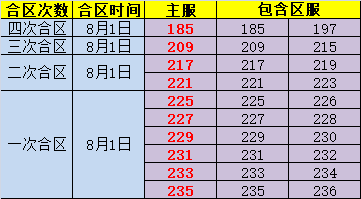 金装传奇网页游戏