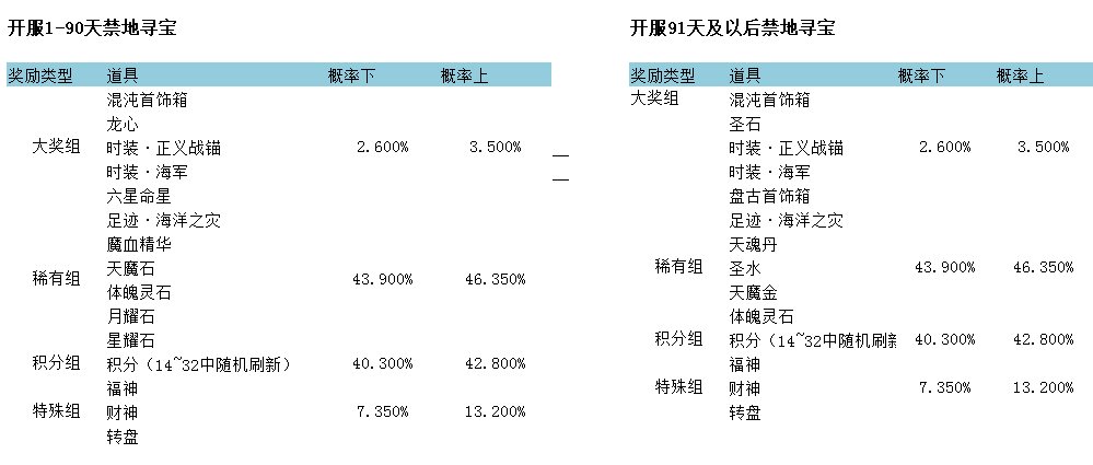 51金装传奇
