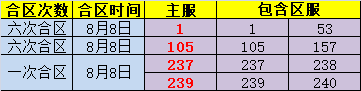 金装传奇