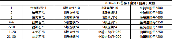 绝世仙王攻略