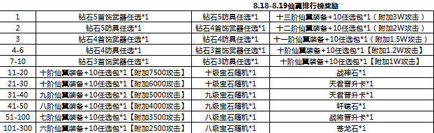 绝世仙王网页版