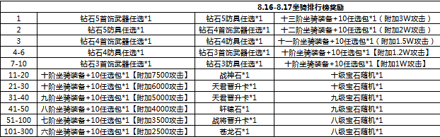 绝世仙王