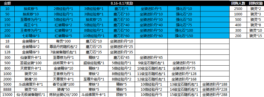 绝世仙王攻略