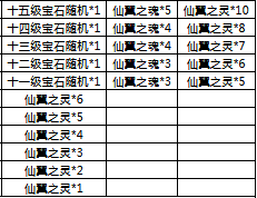 绝世仙王网页游戏