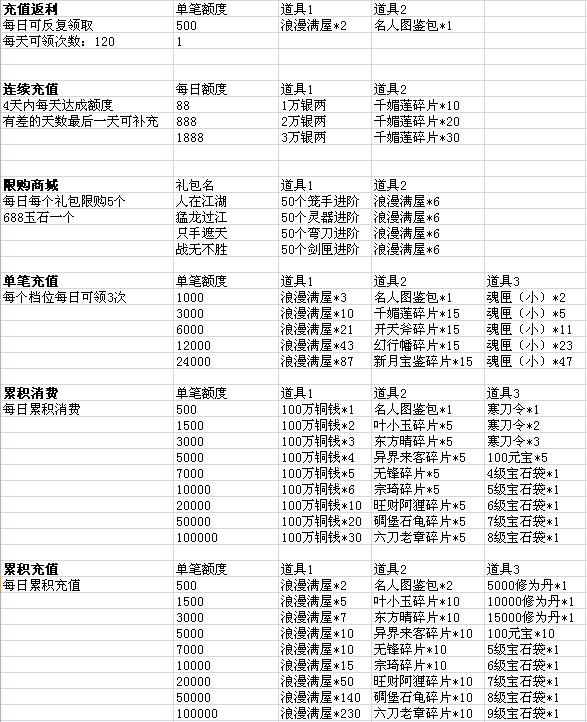 寒刀行网页游戏
