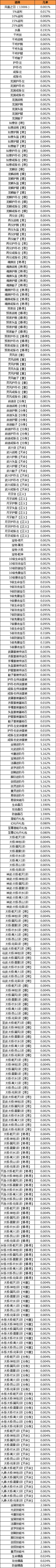 太极崛起激活码