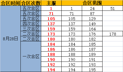 奇迹重生网页版