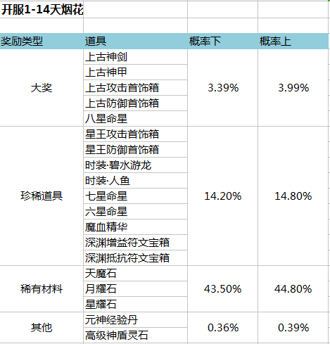 金装传奇网页游戏
