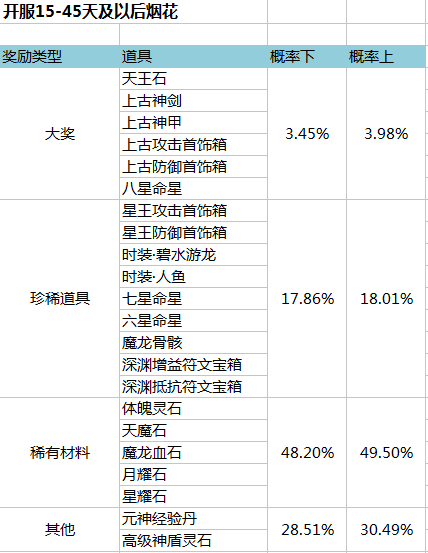 金装传奇网页版