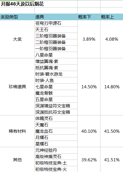 金装传奇