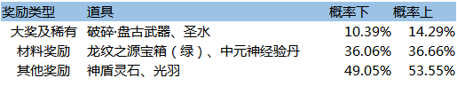 金装传奇开服表