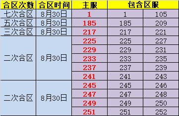 金装传奇网页版