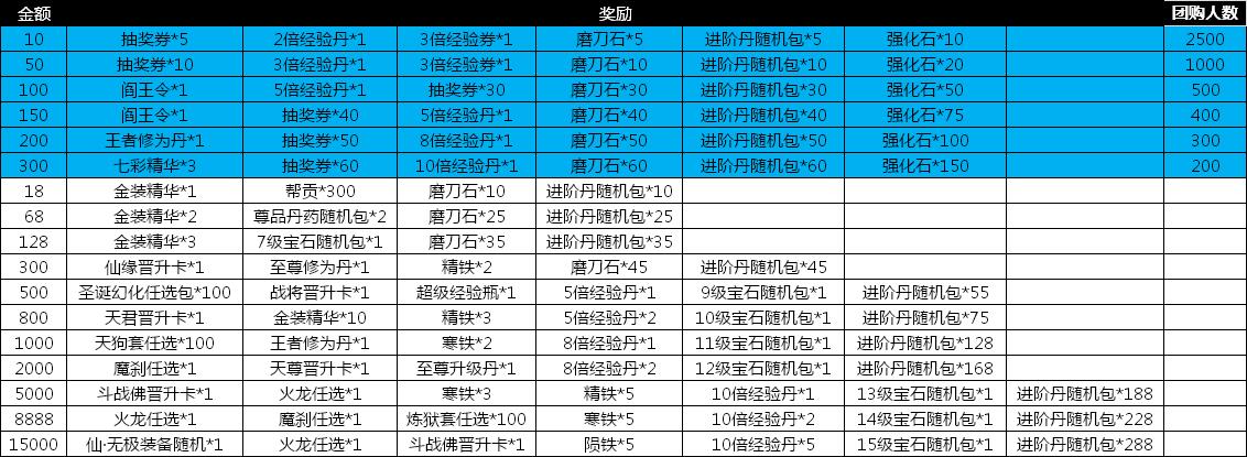 绝世仙王网页游戏
