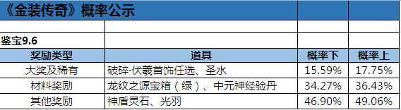金装传奇