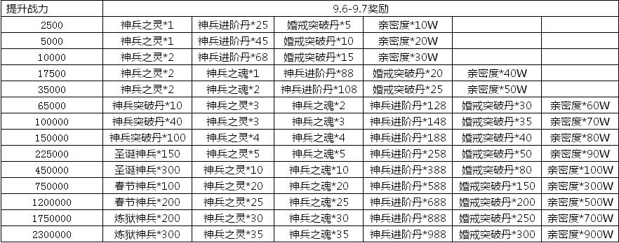 绝世仙王新手卡