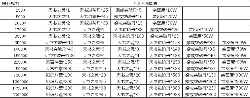 绝世仙王网页游戏