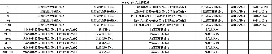 绝世仙王网页游戏